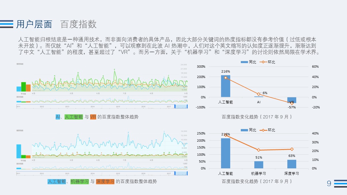 2017 Q3 AI 行业热度观察：全球公司融资总额为2012年同期的70余倍