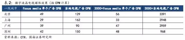 分众传媒：消费升级的先行指标？