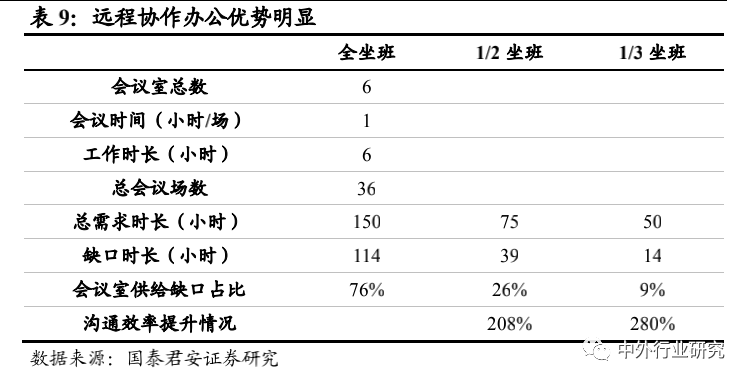 被疫情加速下的行业新业态：远程办公、生鲜电商、特殊商品
