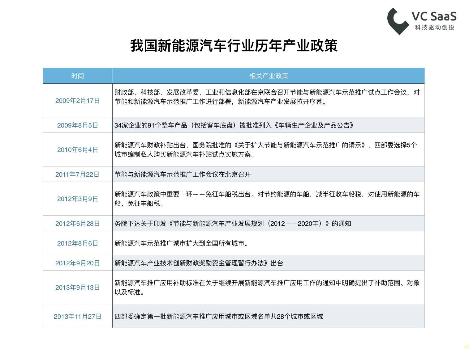 最火热的电动汽车，背后站的都是谁？