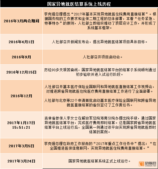 医疗支付产业：全国跨省定点医疗机构突破7000家，蚂蚁金服、腾讯鏖战市场