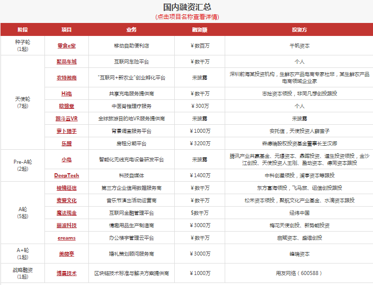 【每日投融资速递】好享家、涂料界、LG Display、Otonomo等28家公司获得融资——2017.4.10