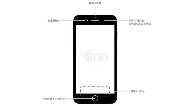 iPhone 8 上的“全面屏”，究竟从何而来？