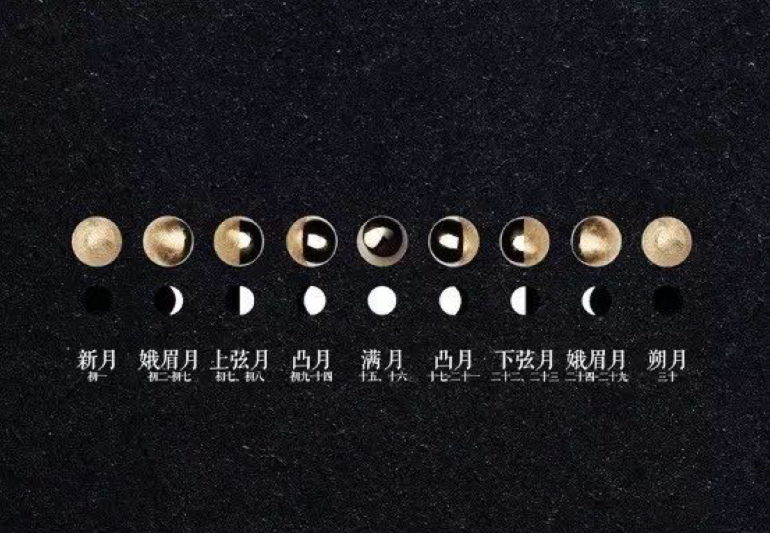 "盈"系列用月相明暗隐喻人生与时光等等.