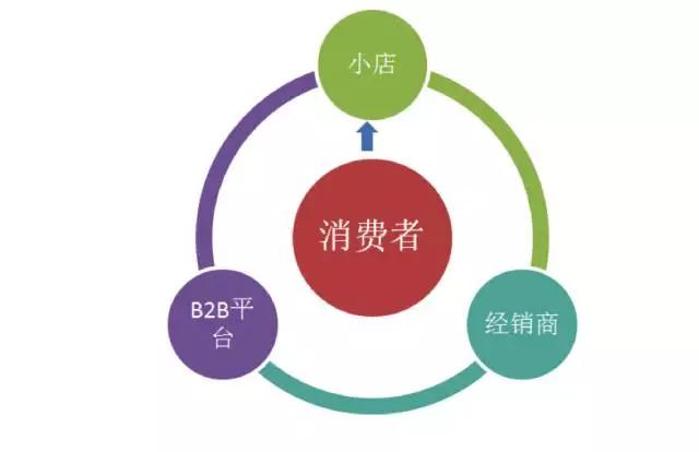 争夺街头小卖部：电商跑马圈地，建立下一个帝国