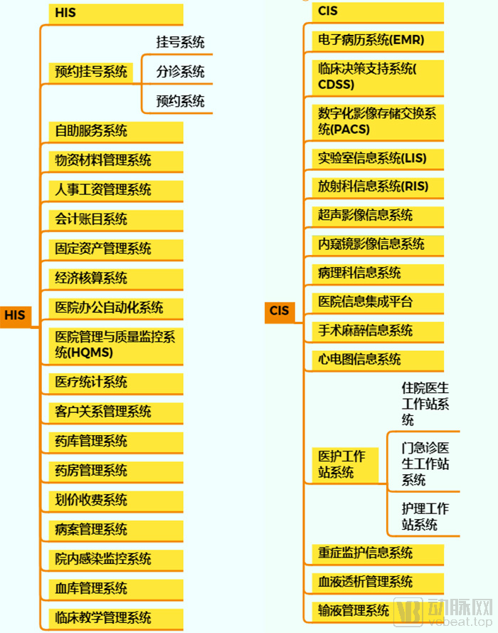 2019医疗信息化中标数据分析，最高中标金额近1.2亿元，三级医院需求占六成