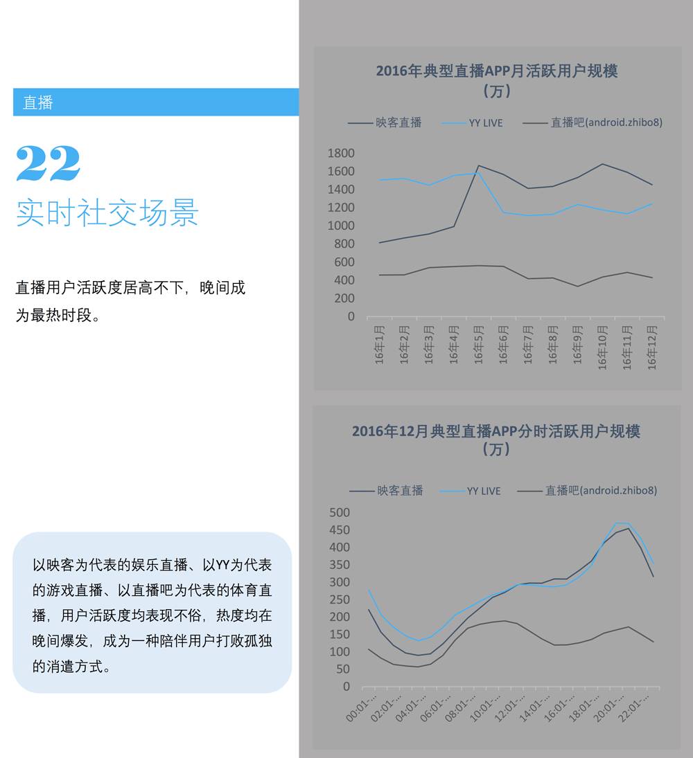 场景白皮书 2017：共享单车、知识分享、网红…哪些新场景会成为新的流量入口？