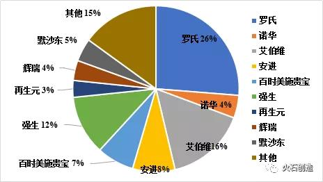 全球抗肿瘤抗体药物发展现状及趋势