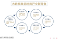 美丽联合时尚总监：大数据将赋能时尚行业新零售