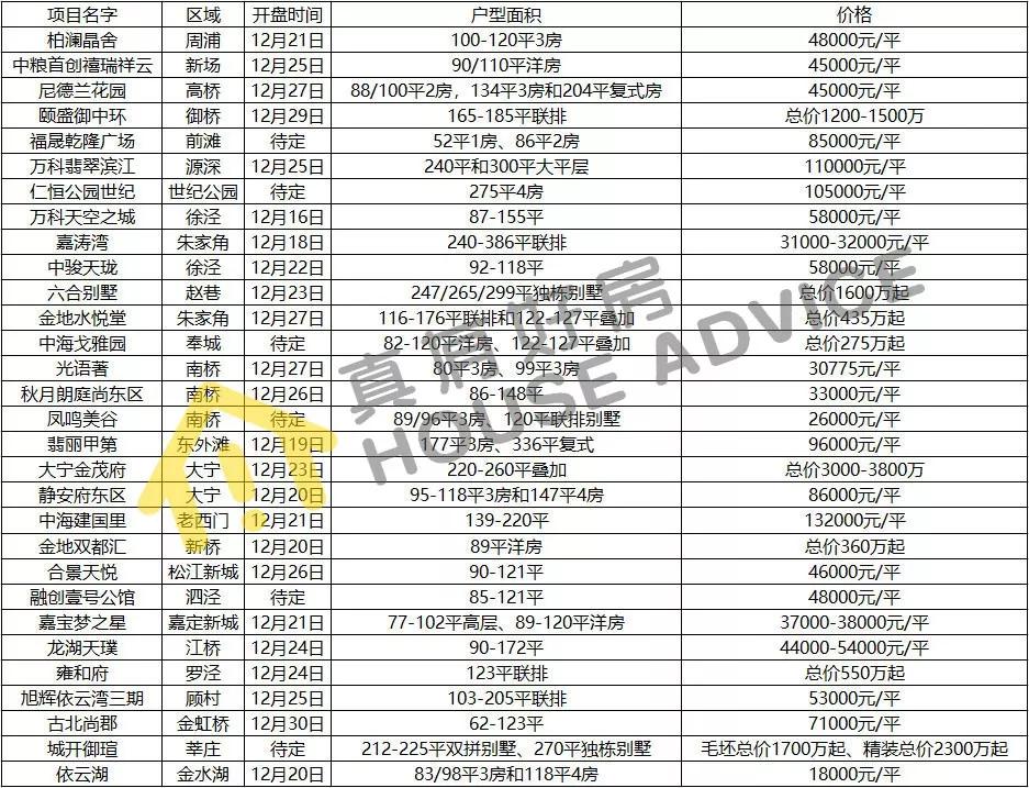300万，撕裂出上海楼市的两个世界