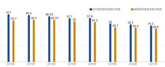 圣商：人均GDP的增长，加速企业的产业升级与创新