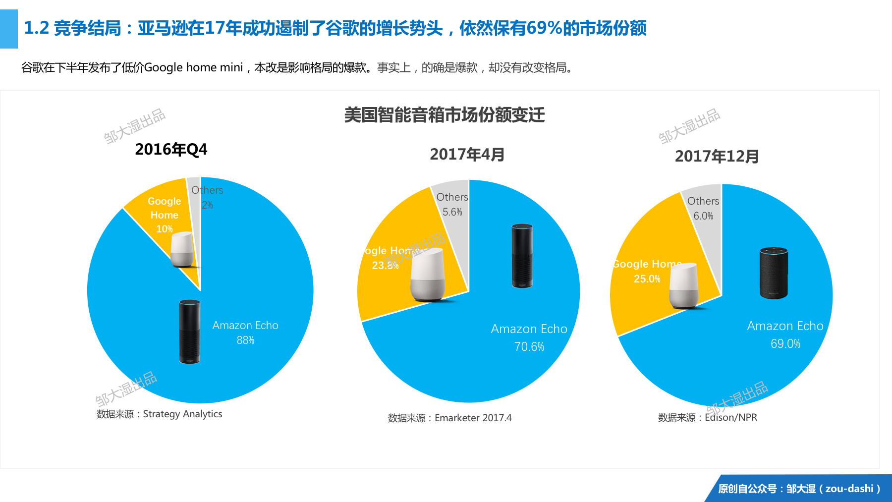 2018智能音箱报告：23张图讲清音箱战局和屏幕化大趋势