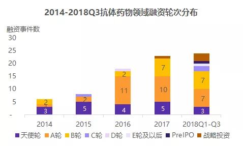 进口药品大幅降价，抗体市场何去何从 | 鲸准研究院