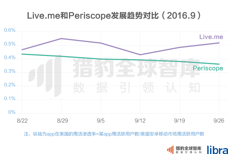 20页PPT告诉你出海新动向：从工具到内容战略，中国app出海的进阶之路