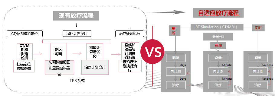 36氪首发 | 自主研发“自适应放疗系统”，「Manteia」获复星集团数千万元天使轮融资