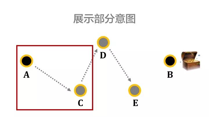 深度干货：高薪人士如何抓事物的本质？
