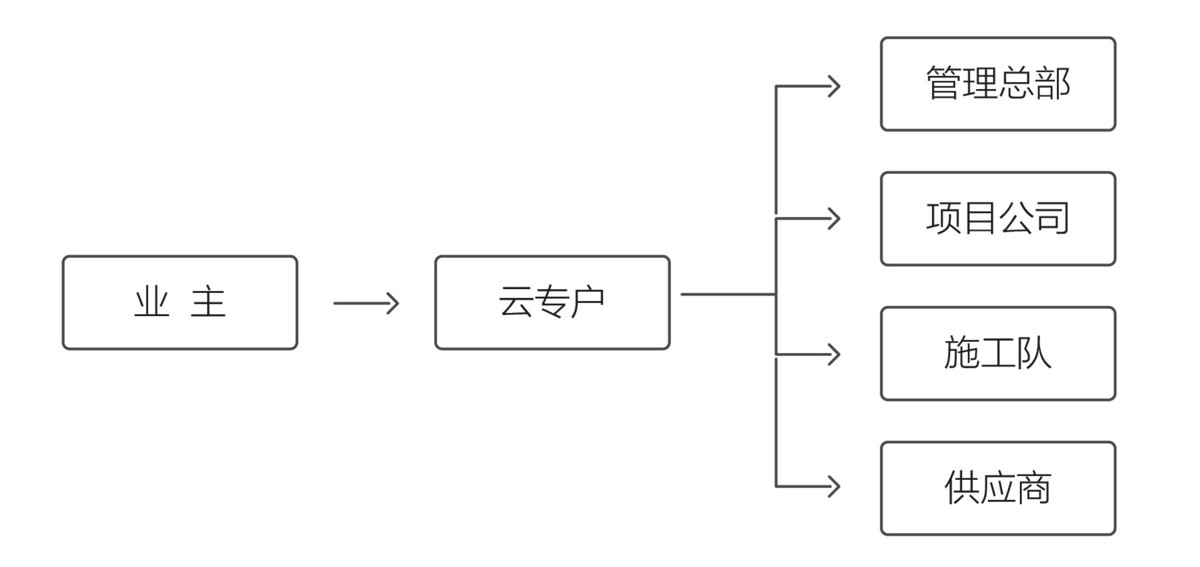 【Update】匀视网宣布完成1000万元Pre-A，浙江海图集团领投