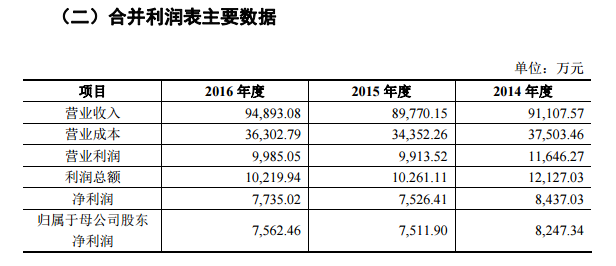 日播时尚成功上市，别家关店，它却要募资开店扩张 | IPO观察