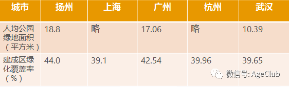 200位三线城市中高端老年人消费行为：76%表示不吃保健品