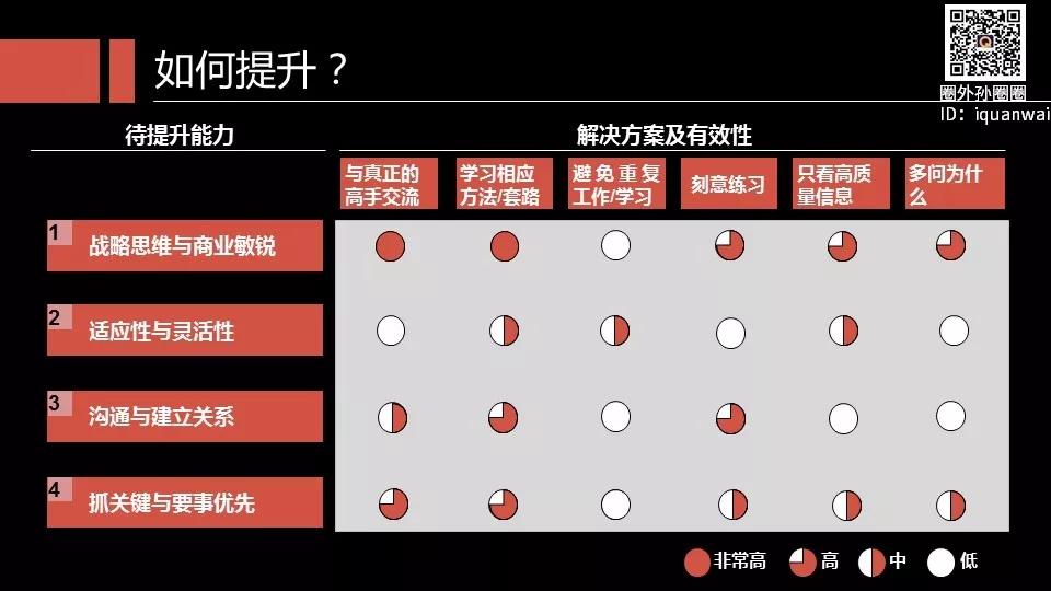 数据分析：什么能力最值钱