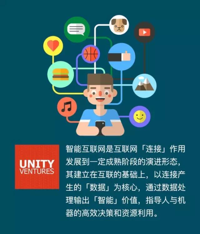 这里有一份关于未来的智能互联网Mapping，请查收