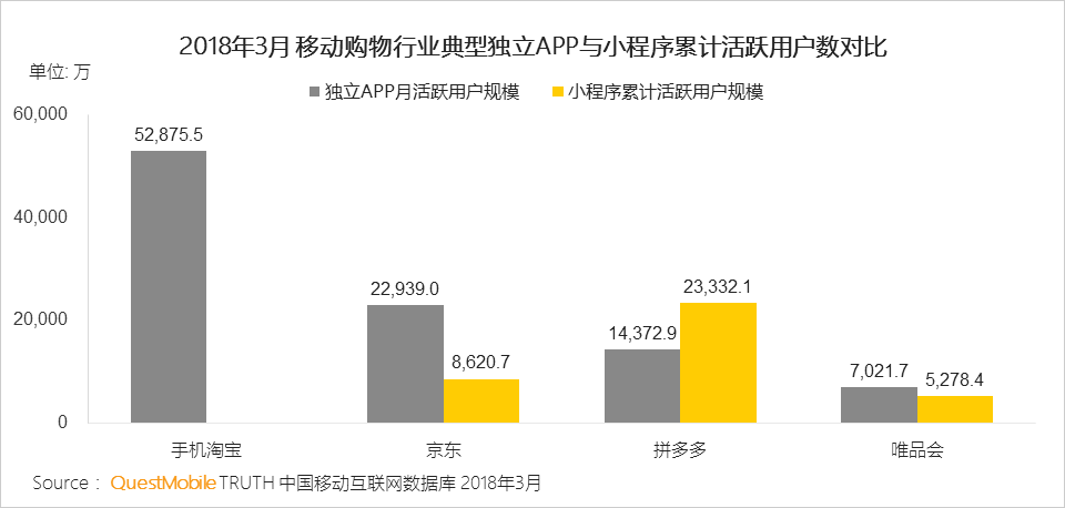 还在说互联网下半场？微信小程序、终端入口、用户下沉带来新流量