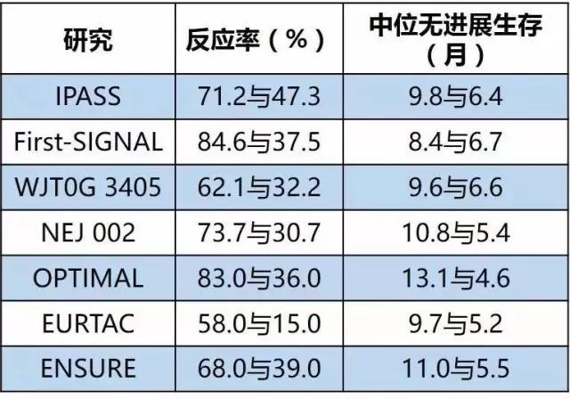 肺癌患者的福音：非小细胞靶向药物前景如何？