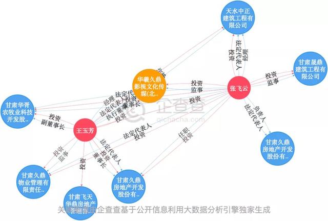 辞主创、改剧本、开制片人，这部电影的幕后故事就是电影圈最真实写照