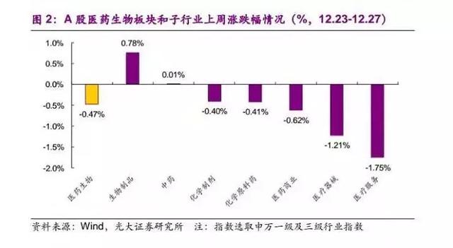 海正药业“大变脸”：计提17亿资产减值，财务大洗澡意欲何为？