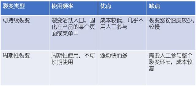 万字经验复盘：如何搭建持续增长的线上线下运营体系
