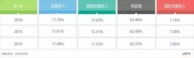 达美乐：投资回报超谷歌，一块披萨卖出100亿美金