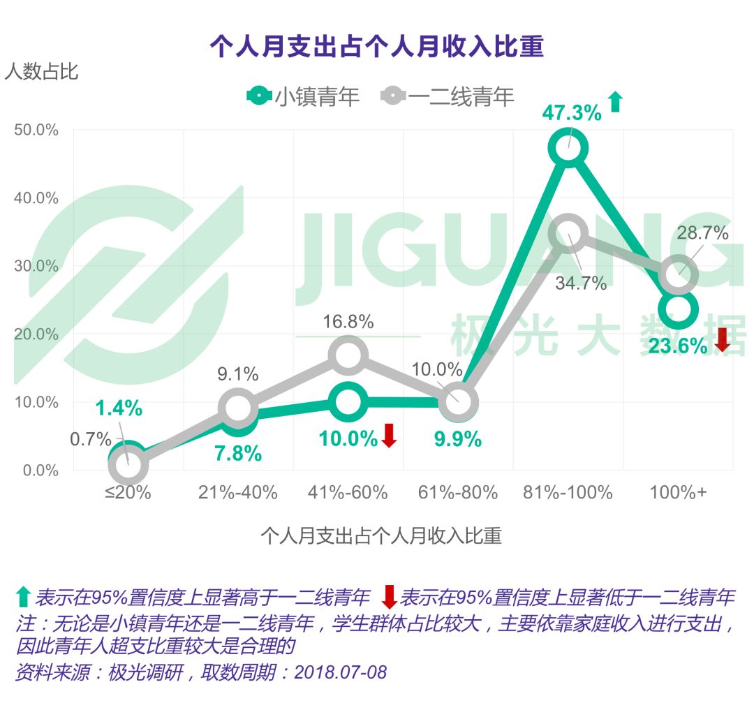 小镇青年娱乐消费出行全解析：手游视频和网购，每日直播不离手