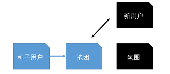 穿越市场的分歧，哔哩哔哩究竟是一家什么公司？