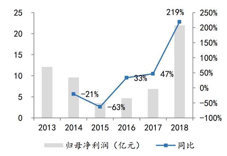 中南建设：第一阵营现在进行时