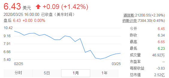 焦点分析 | 主业增长乏力，创新难出惊喜，搜狐如何“回归互联网中心”？