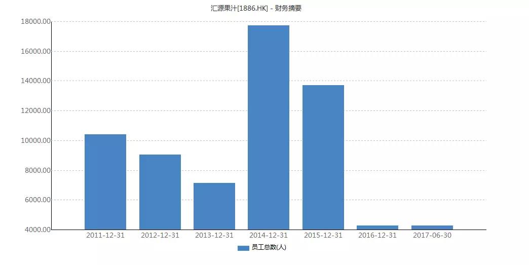 汇源果汁：迷失的十年