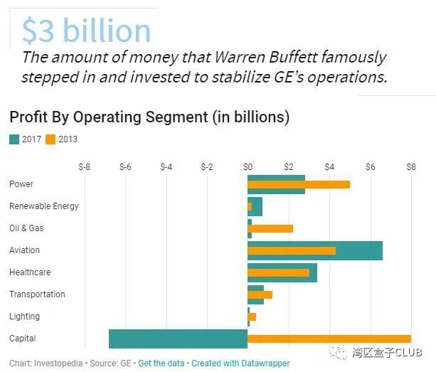 杰克•韦尔奇到底留给我们了什么？