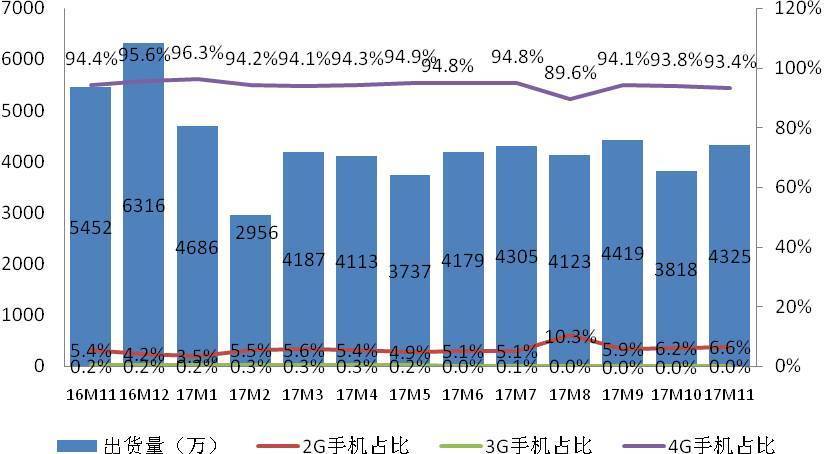 荣耀的2018保卫战：稳住国内，进击海外，鏖战小米