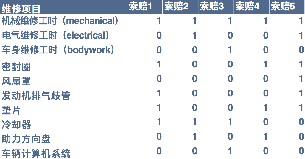反欺诈：一个“找不同”的游戏