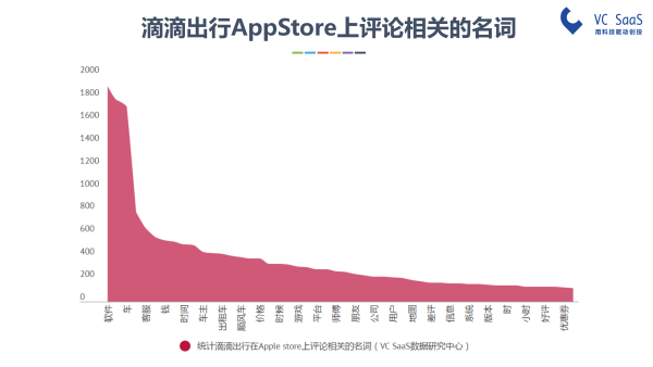 嘿，UBER中国，你还好吗？滴滴出行并购优步中国后的双方数据分析报告