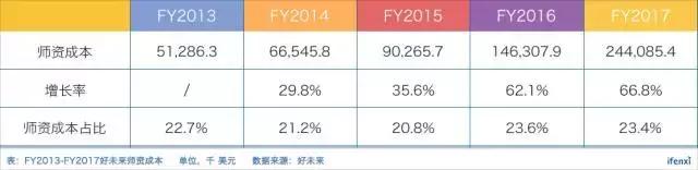 市值超171亿美元、市盈率达126倍，好未来在K12教育行业贵不贵？