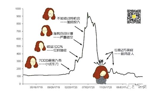 真正的高手，是能把理性练成直觉