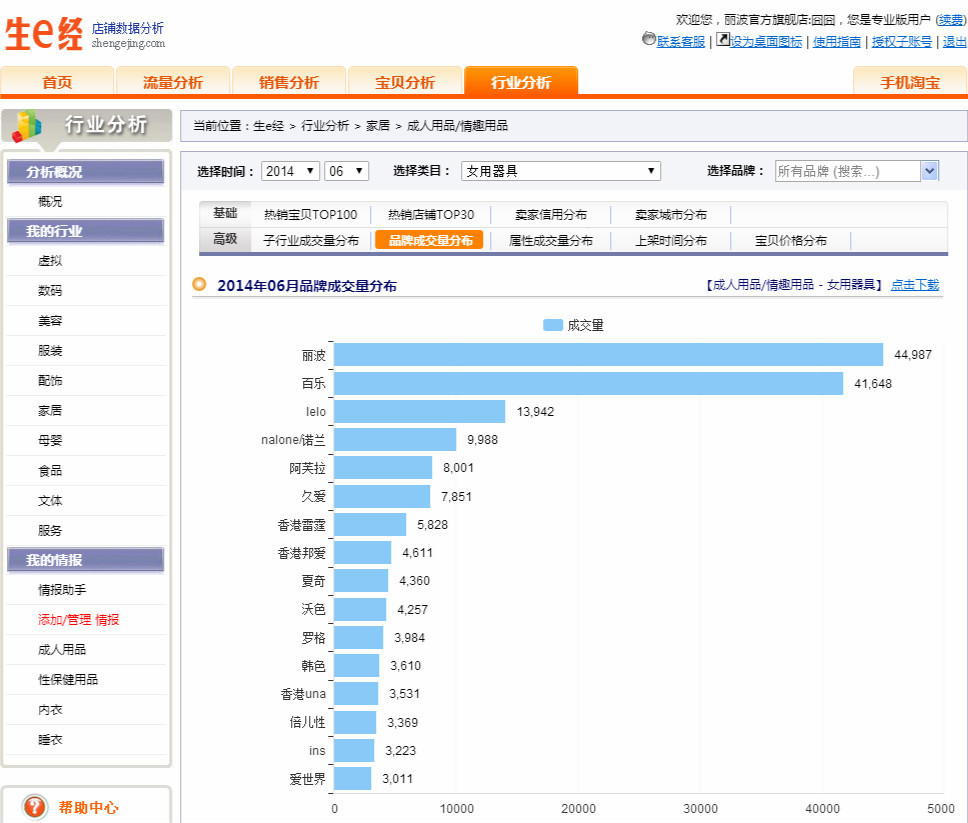 传统情趣企业在电商和互联网的冲击下出路几何？他让丽波凤凰涅槃
