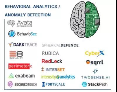 用AI防御威胁全球的网络病毒，反欺诈和身份管理是最大细分领域