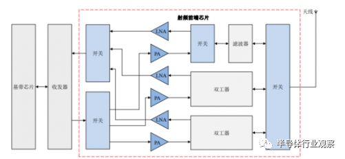 毛利率可达50%，三星、高通和华为都看好这个市场