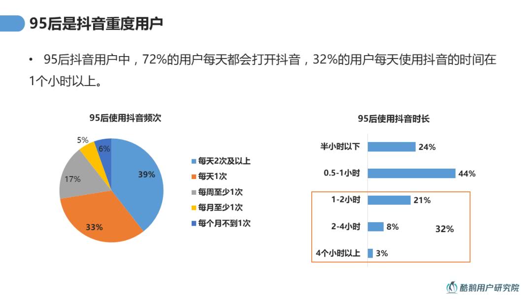 兴趣导向：95后用户内容消费洞察报告