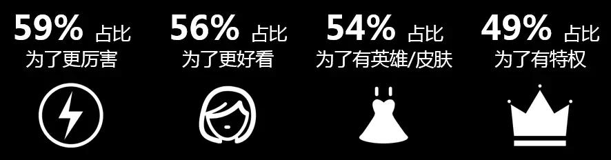 中国移动游戏行业趋势：3年后全球市场或超千亿美金，热血汉子、游戏佳人贡献多少？