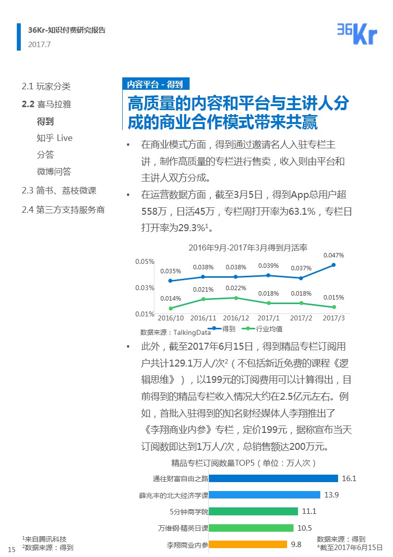 知识付费领域研究报告