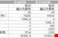 房租争议引爆中介内战，自如遭我爱我家炮轰后回应：没有哄抬房价