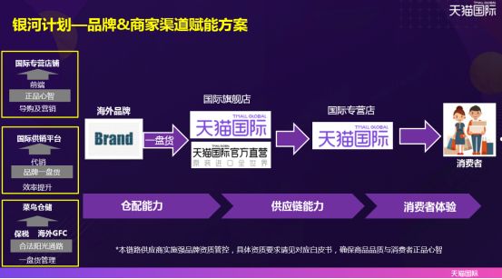 掌握五大策略，电商孵化品牌也没那么难